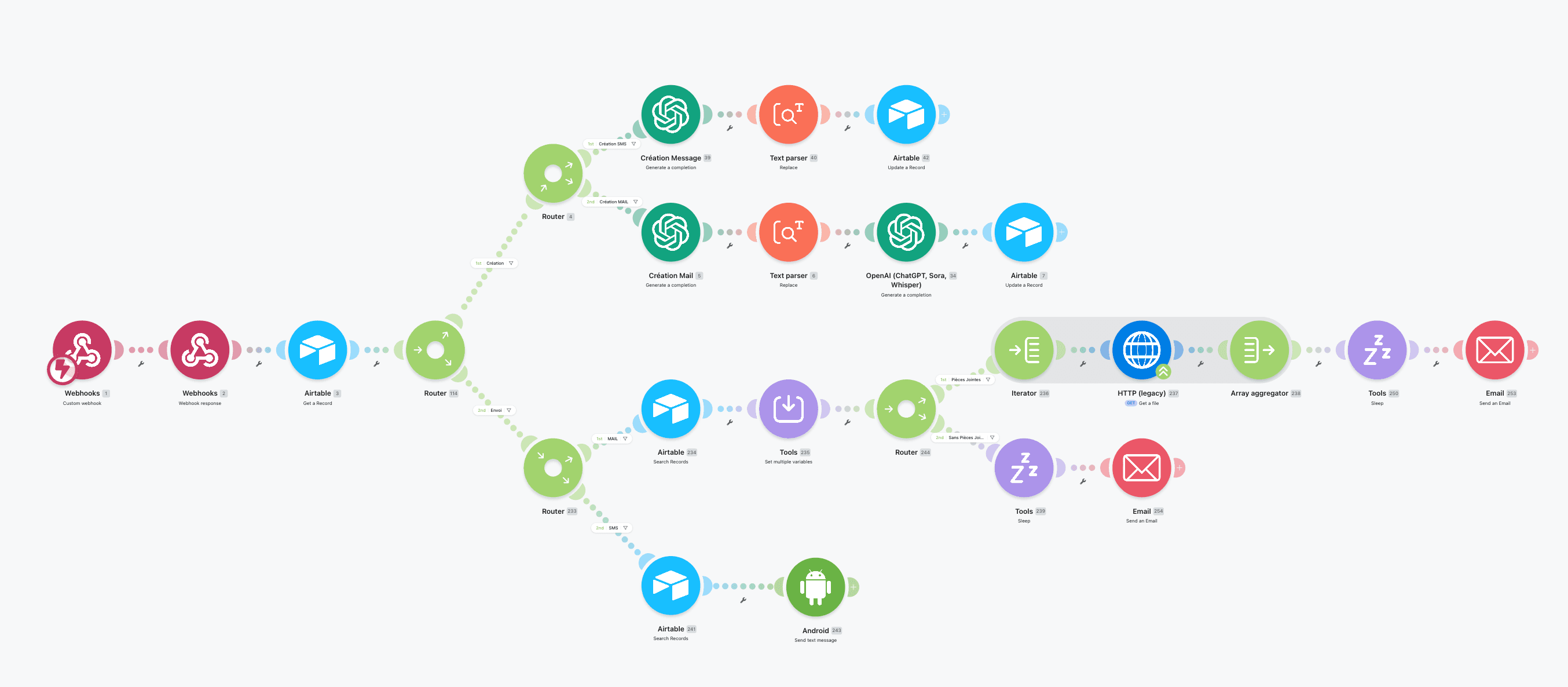 workflow make campagne