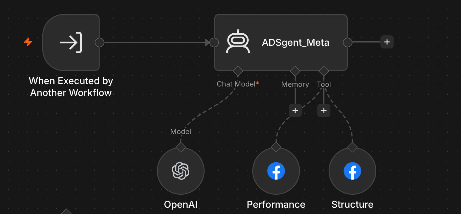 workflow agent pubs