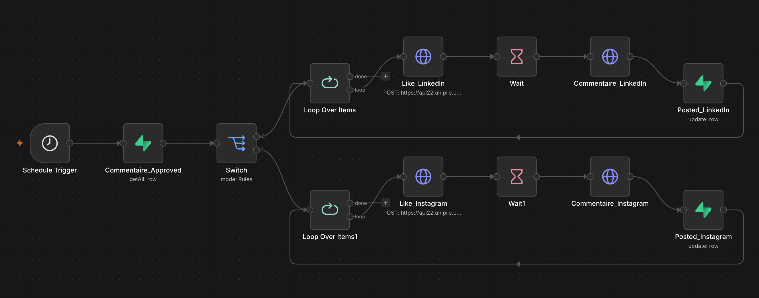 workflow engagement linkedin